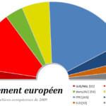 parlement_europeen_en_2009.png